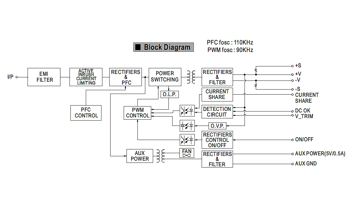 93-808-03190_Blockdiagramm