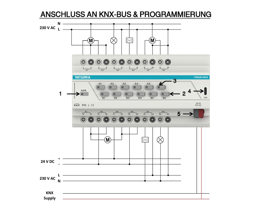 Interra Bundle-02A ideal für 2-Zimmerwohnung ** Aktion **