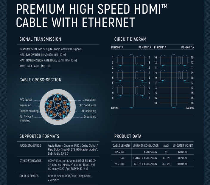 1,5m HDMI Kabel mit ARC 3D 4K2K HD HDCP CEC HEC Ethernet OFC PREMIUM HIGH SPEED