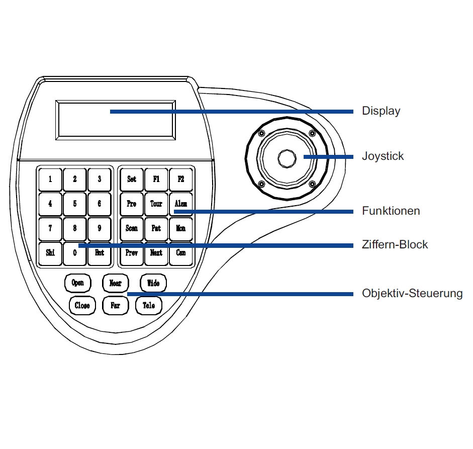 RS485-Controller-79-400-03150