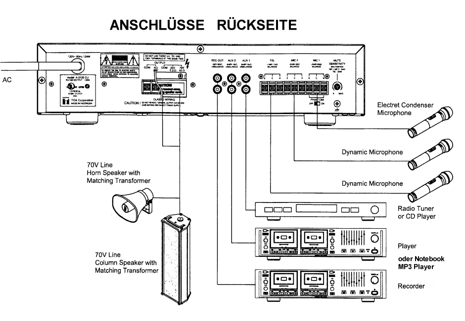 Anschluesse-TOA-A2xxx-Serie58a4188252547