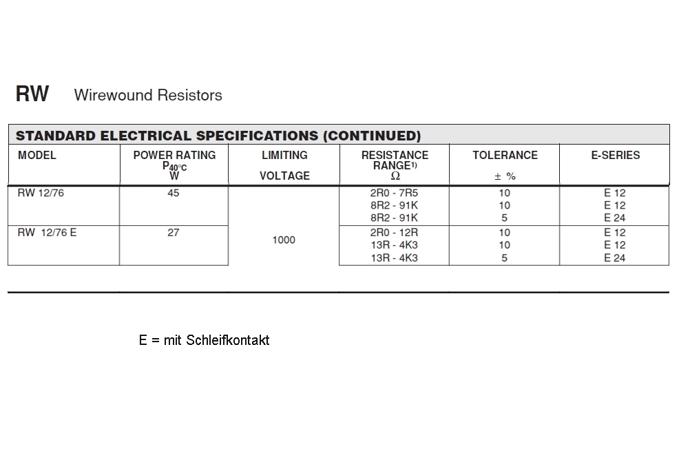 RW12-76_Parameter_Data