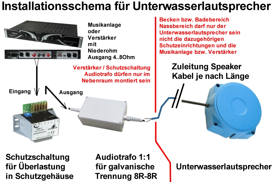 Lautsprecher-Trenntrafo-Unterwasserlautsprecher
