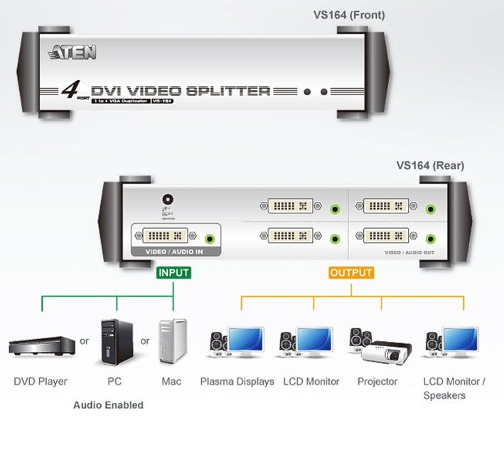 DVI_Verteiler_DVI_Splitter_53-680-02105