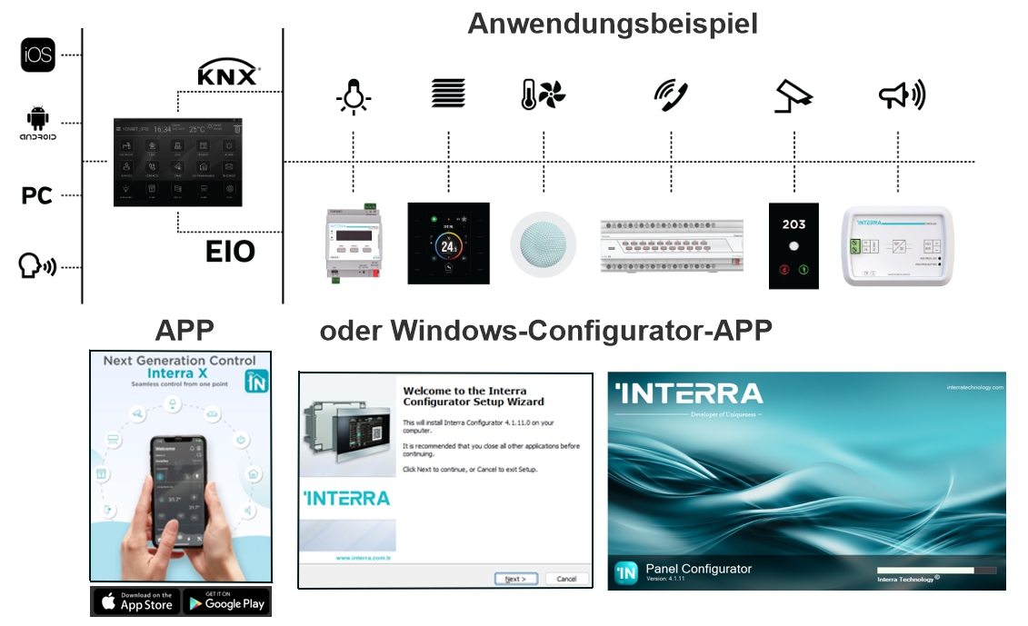 Interra ITR110-9400 = Zubehör Einbaurahmen zu iX10 Touchpanel 10“ Bildschirm