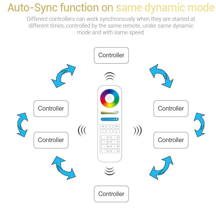 5Kanal_RGB_Controller_FUT045_Miboxer_15-115-02045_B04