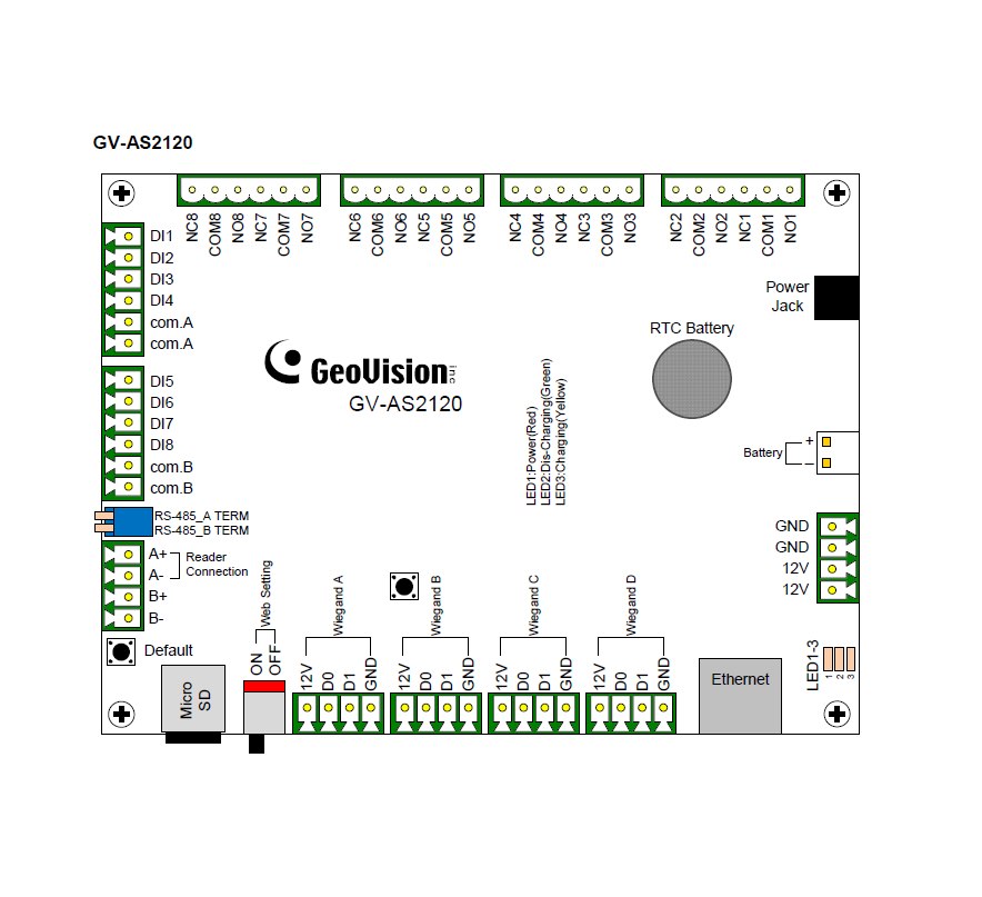 Zutrittsystem_Basiseinheit_CPU_76-880-04440
