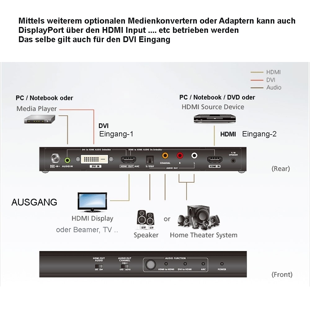 Medienkonverter_DVI_HDMI_53-680-04020_B8