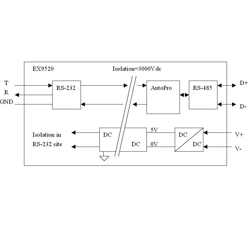 53-680-00203-rs232-to-rs485-galvanisch-getrennt