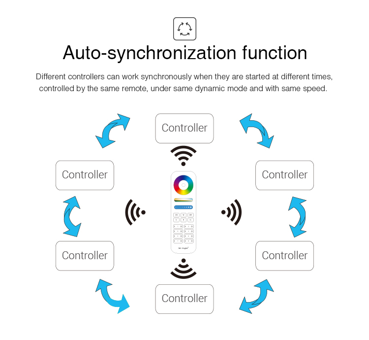 RGB_Kontroller_mit_APP_92-477-07250_B09