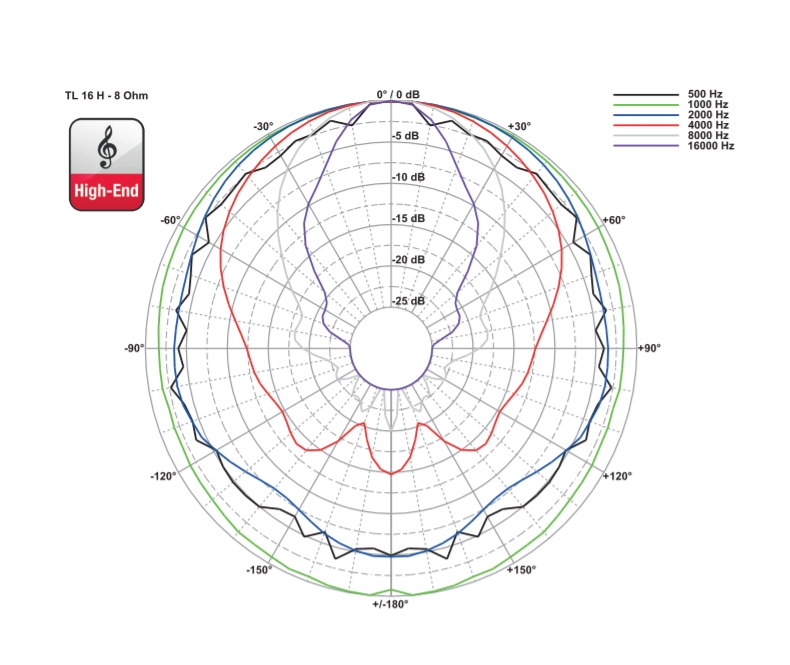 Schallverteilung_TL16H_83-759-00690