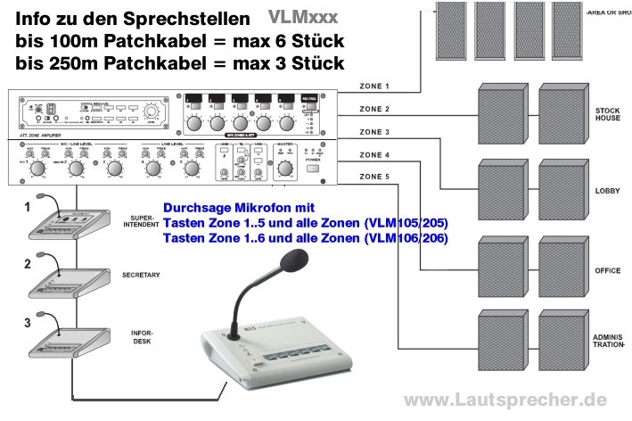 VLM-serie-Mikrofon-Sprechstelle-Info-0257d159d7af70e