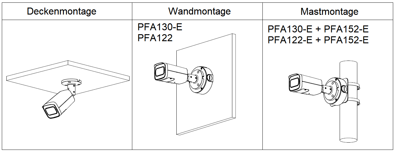 2MP LAN IP Kamera Bullet IPC-HFW2241T-ZS 3-13mm Varioobjektiv Motorzoom IP67 ONVIF PoE SD-Slot Mikro