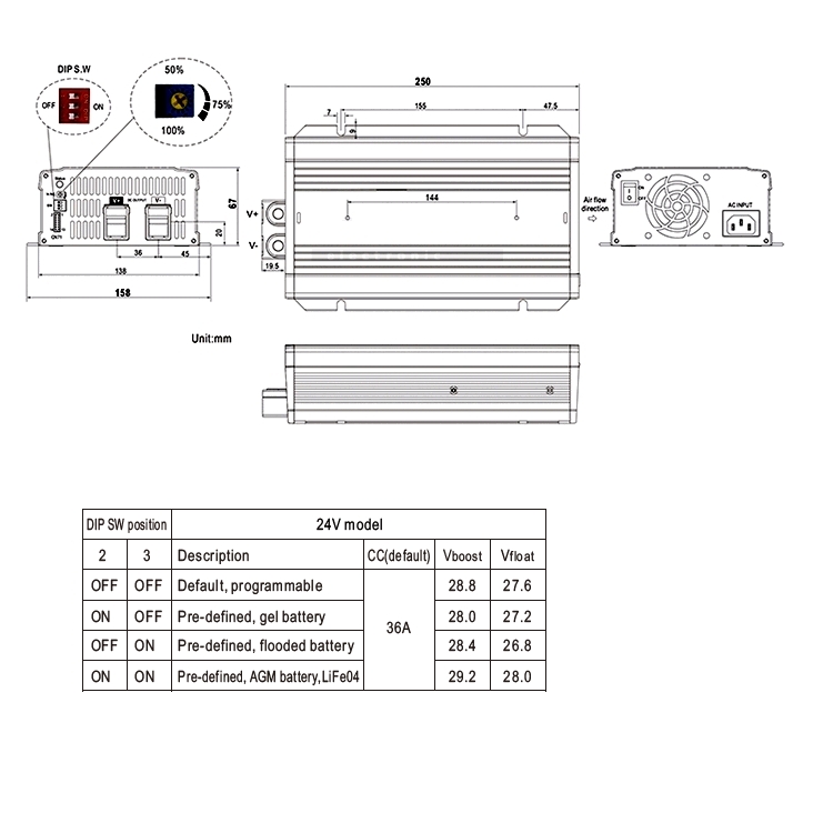 Lithium_LiFE04_24V_Ladegeraet_1200W_33-455-06110_B01byE7RvbP2vdwt