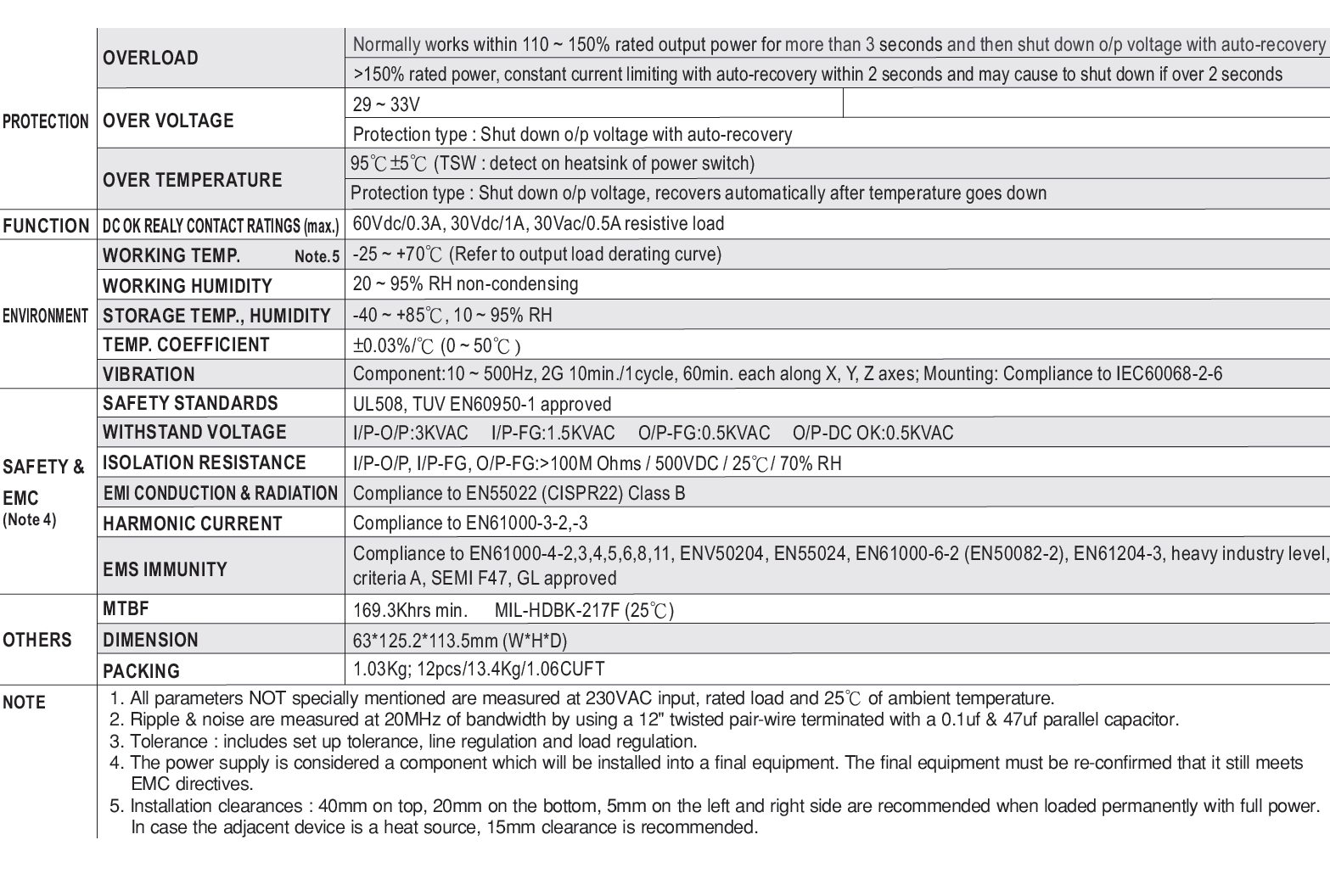 93-808-01573-2013-SDR-OK-B-AG