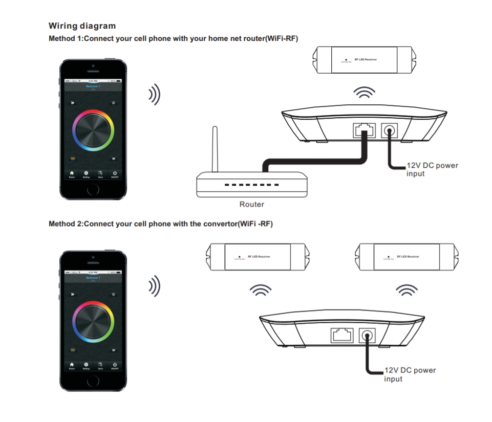 15-115-07008_RGB_WLAN_APP_Kontroller