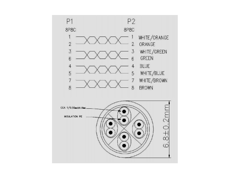 Outdoor-LAN-Kabel-IP68-wasserfest-53-800-02xxxx