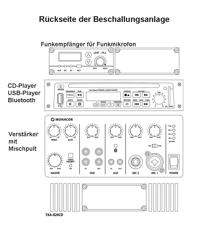 TXA820-CD Mobiles Verstärkersystem mit CD-Spieler Bluetooth Funkempfänger Akku + Netzbetrieb
