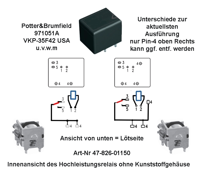 Unterschiede_VKP