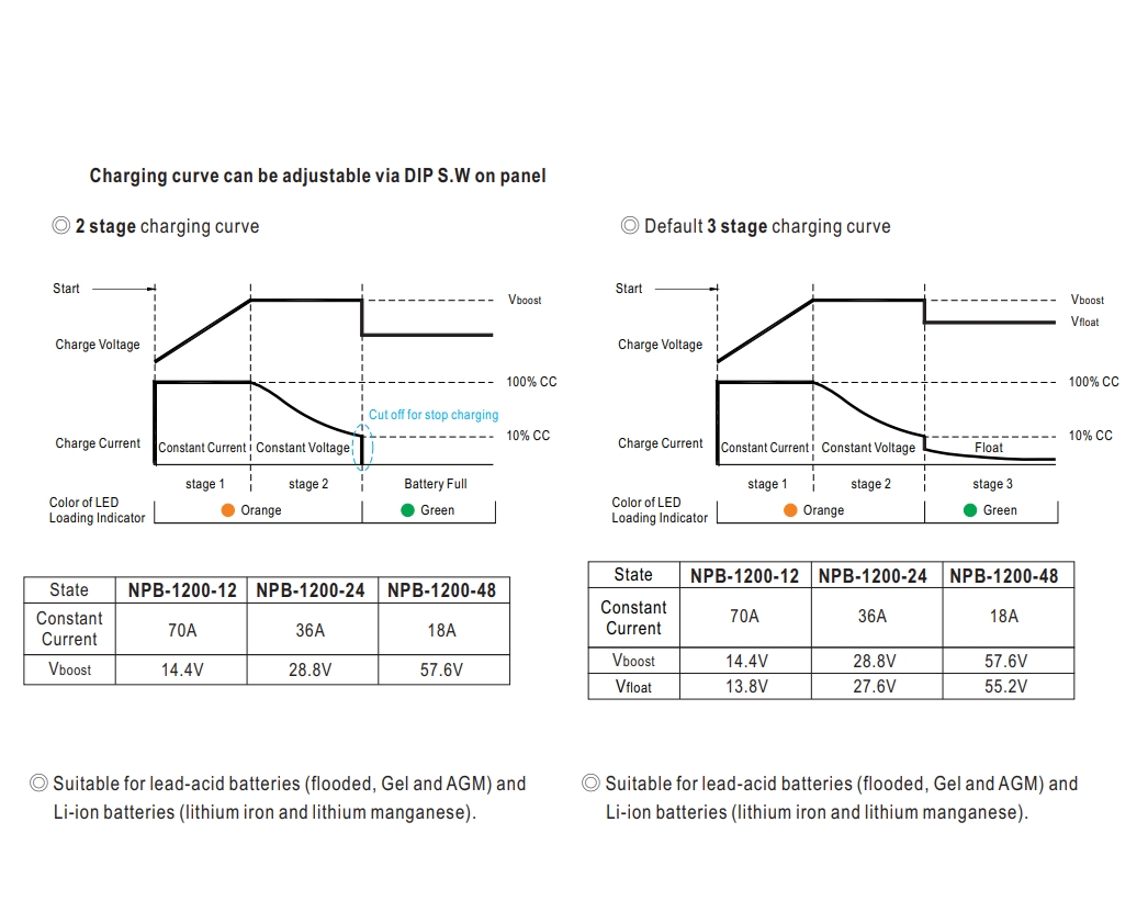 Lithium_LiFE04_12V_Ladegeraet_1200W_33-455-06100_B03