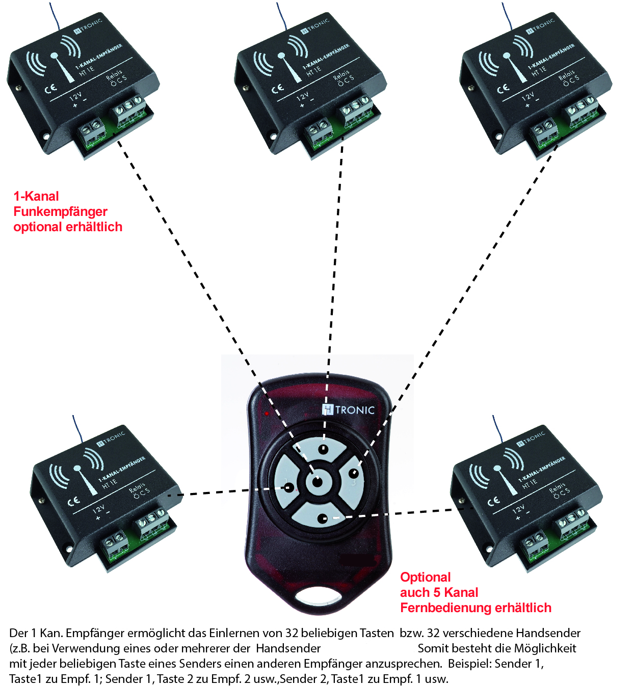 1Kanal-Funkempfaenger-Zordnung-11