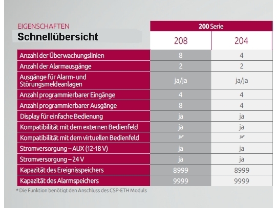 Eigenschaften_der_BMZ_204_208