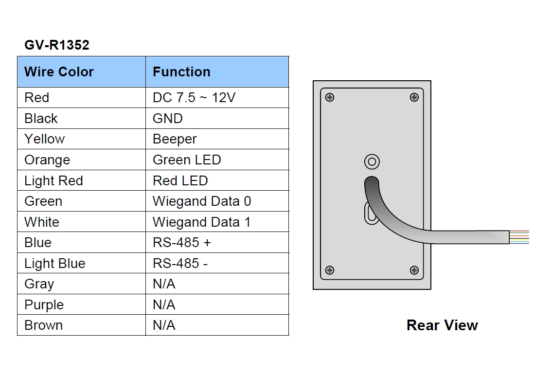 RFID-IP66-Leser-Aufputz_79-235-04000