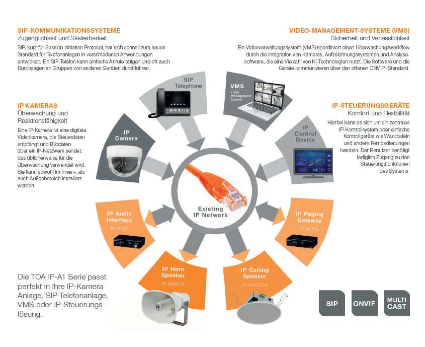 TOA_IP-Lautsprecher_Anwendung_Bild03