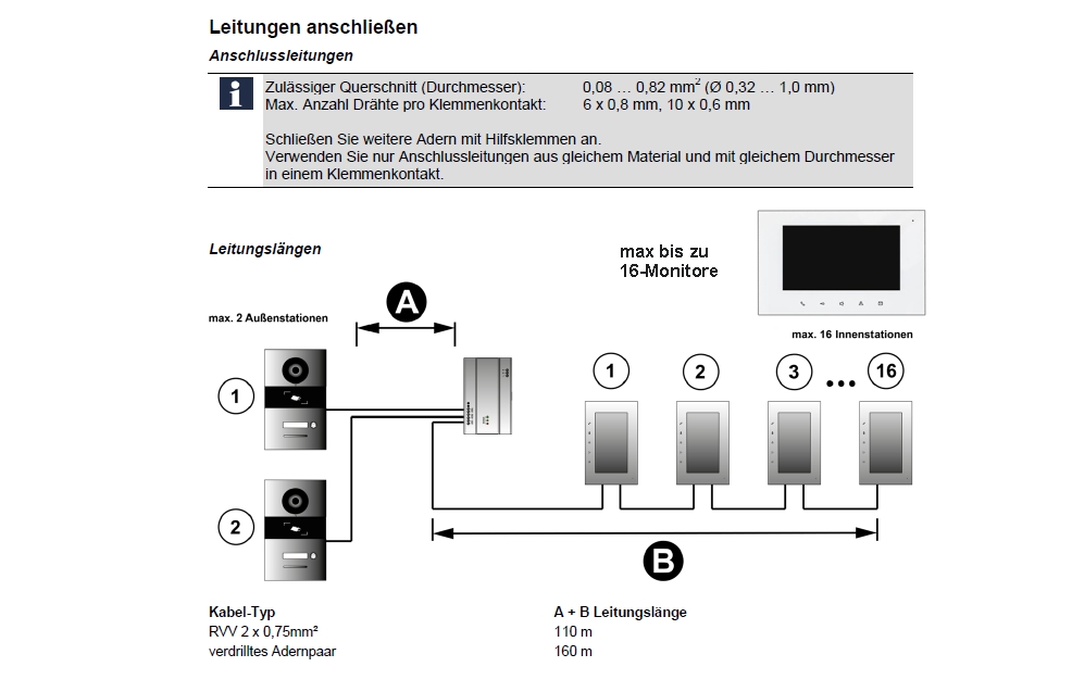 Villa_Tuersprechsystem_Verdrahtung_BSP-01
