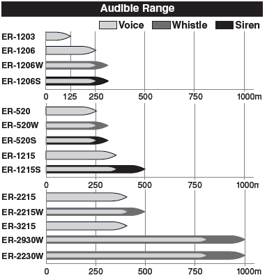 Megafontabelle_toa_lautstaerke_bild54674