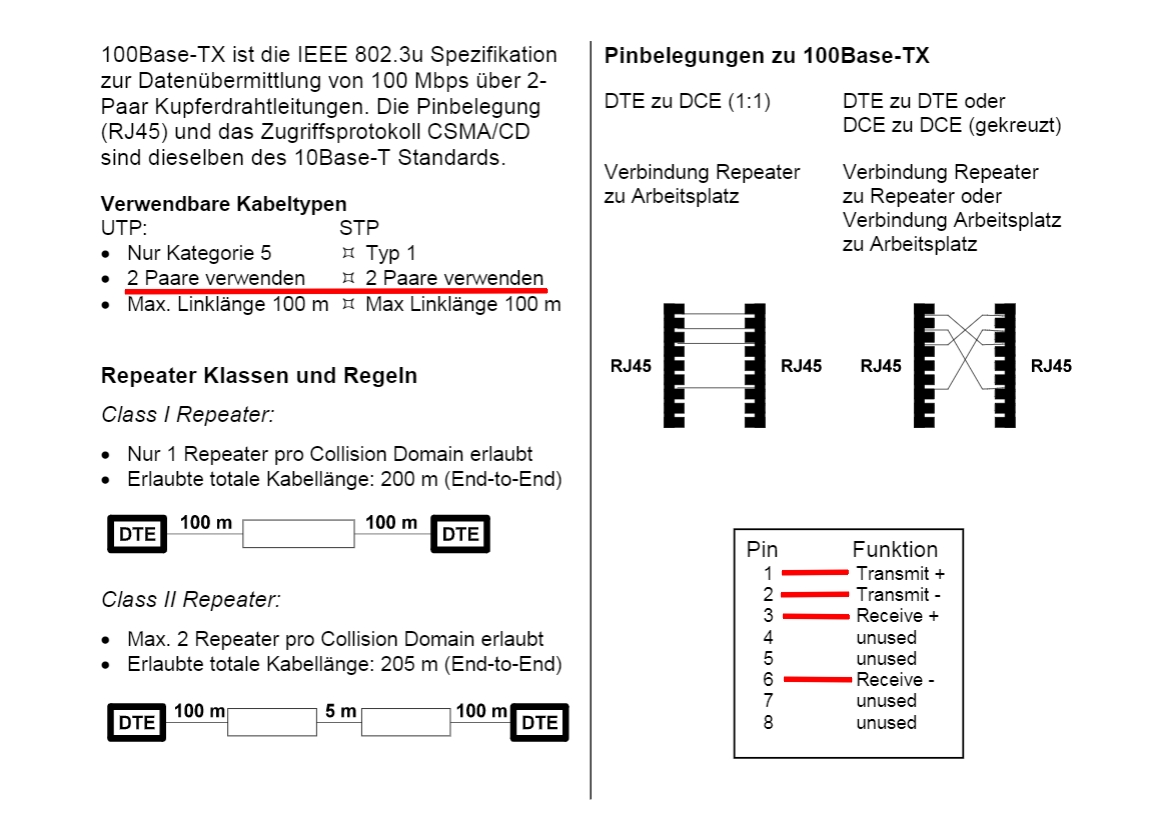 Halbduplex_LAN-Dose