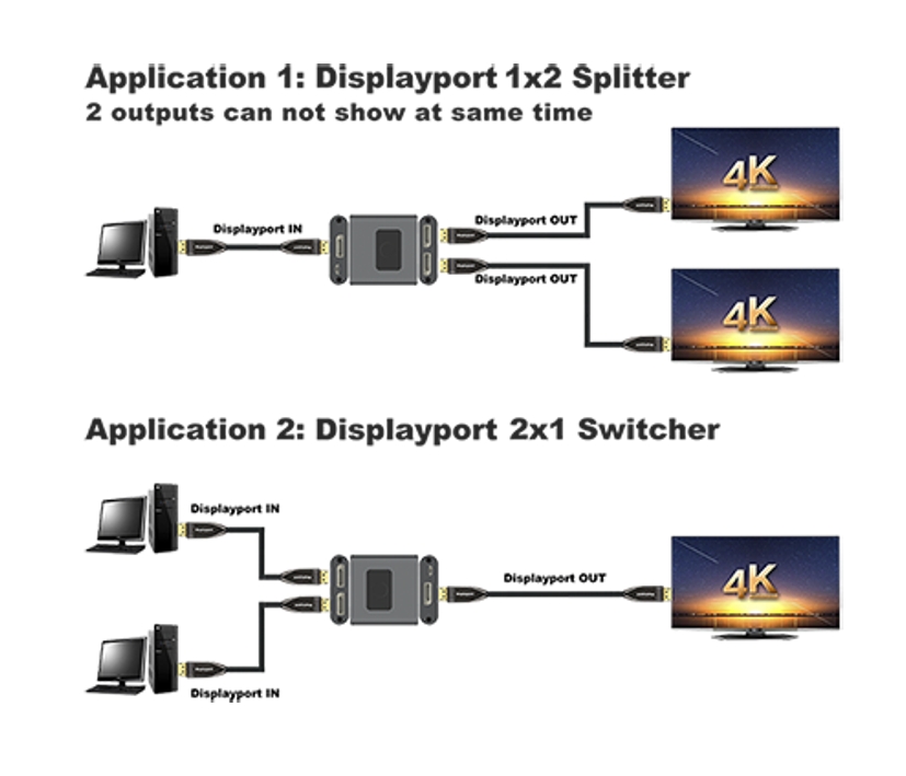 DisplayPort_Umschalter_Bild02_53-680-02180